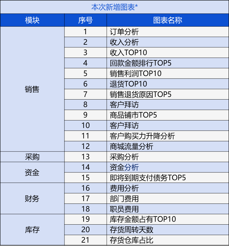 管家婆精准资料免费大全香港,实地评估解析数据_钱包版74.446