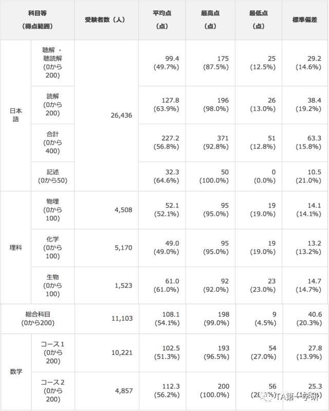 香港内部资料免费期期准,数据解析说明_战斗版27.570