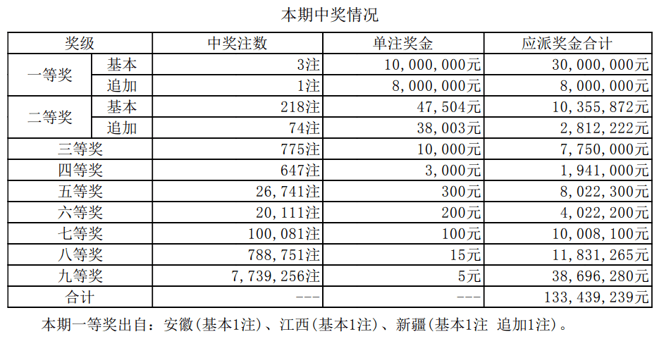 双色球最新结果开奖号,高效方法评估_D版89.235