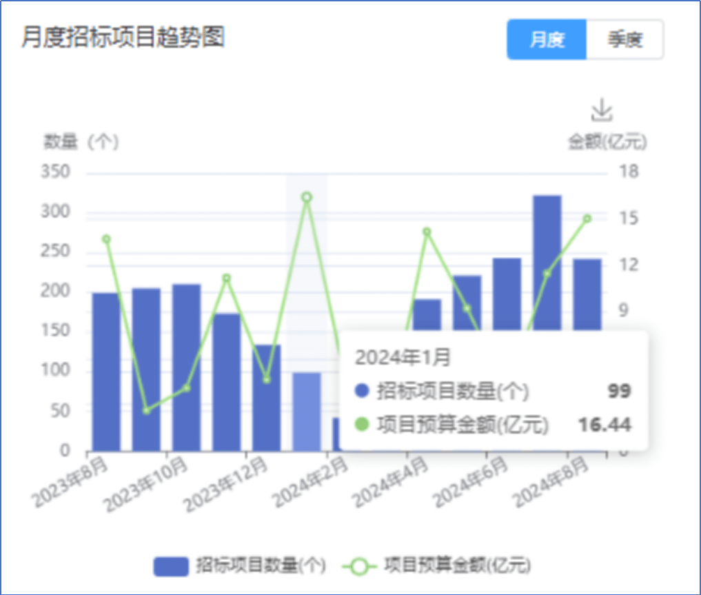 2024年11月29日 第15页