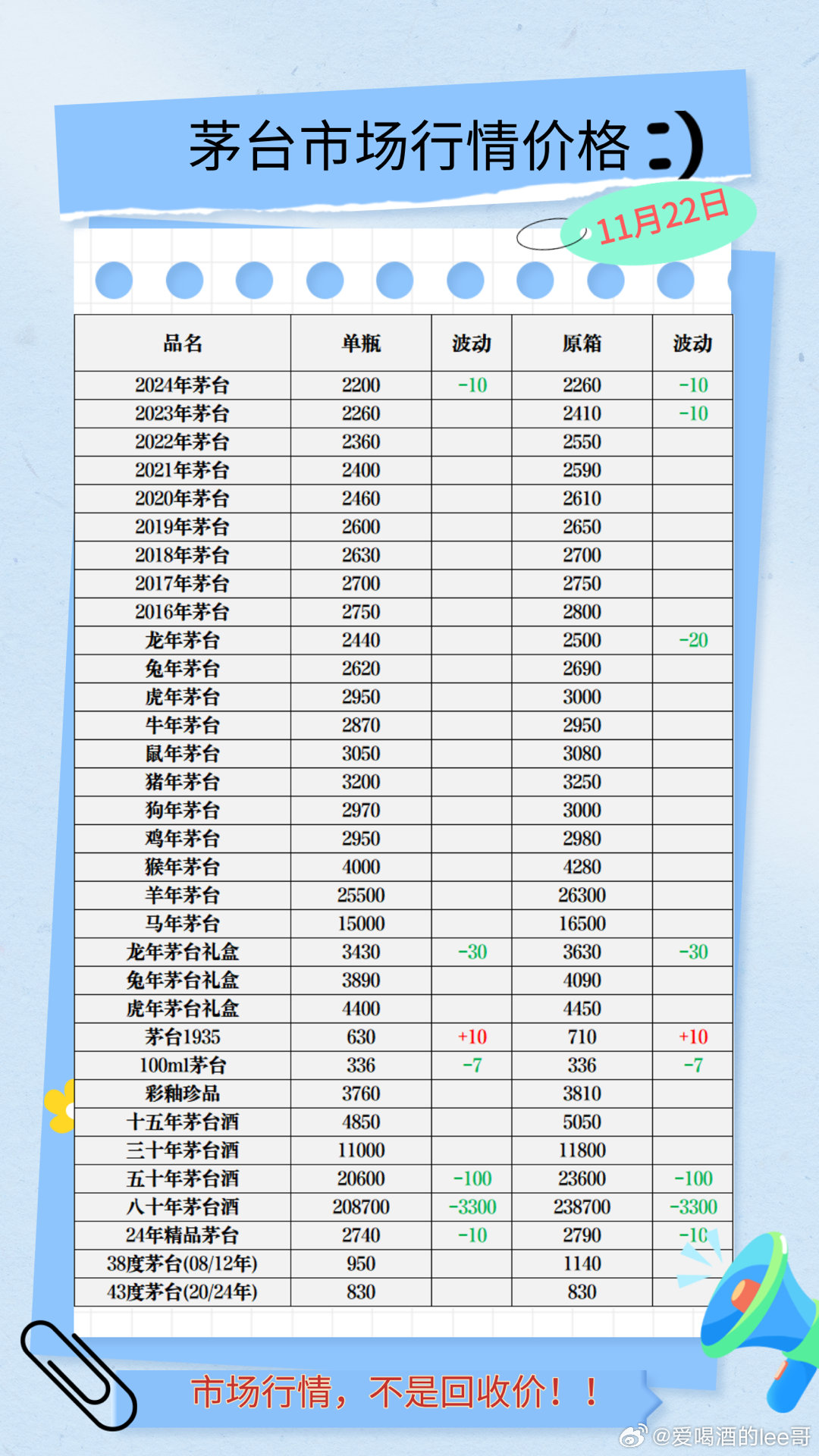 2024年茅台最新价目表,现状说明解析_GT48.792