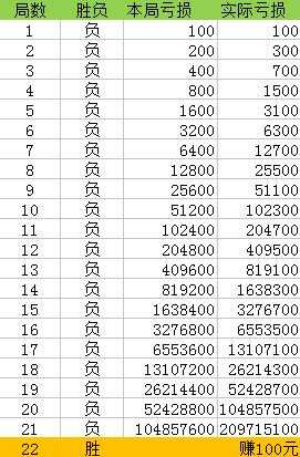 澳门一码一码100准确,理论研究解析说明_XP77.540