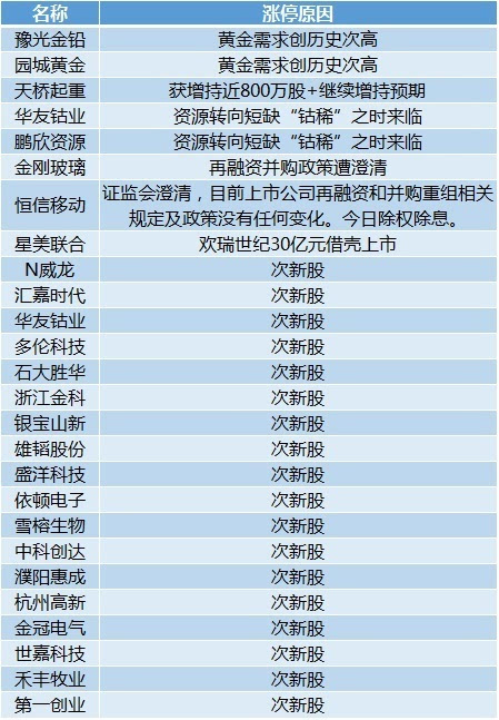 新澳天天开奖资料大全下载安装,定量分析解释定义_超值版14.822