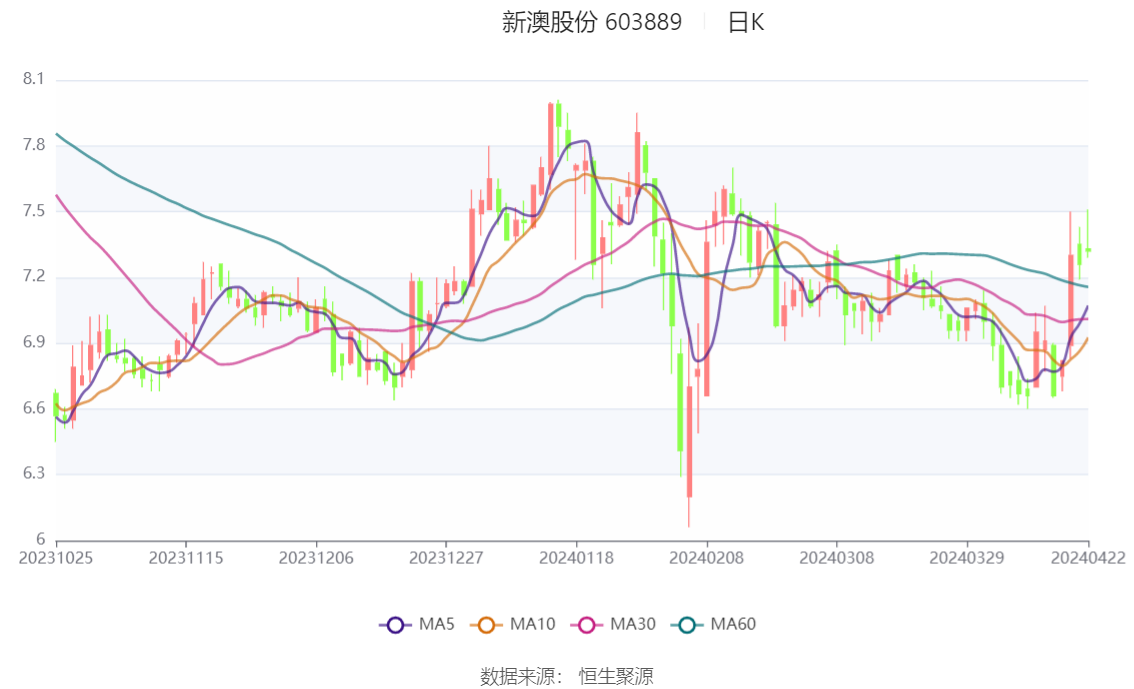 2024澳家婆一肖一特,数据整合设计方案_尊贵款83.911