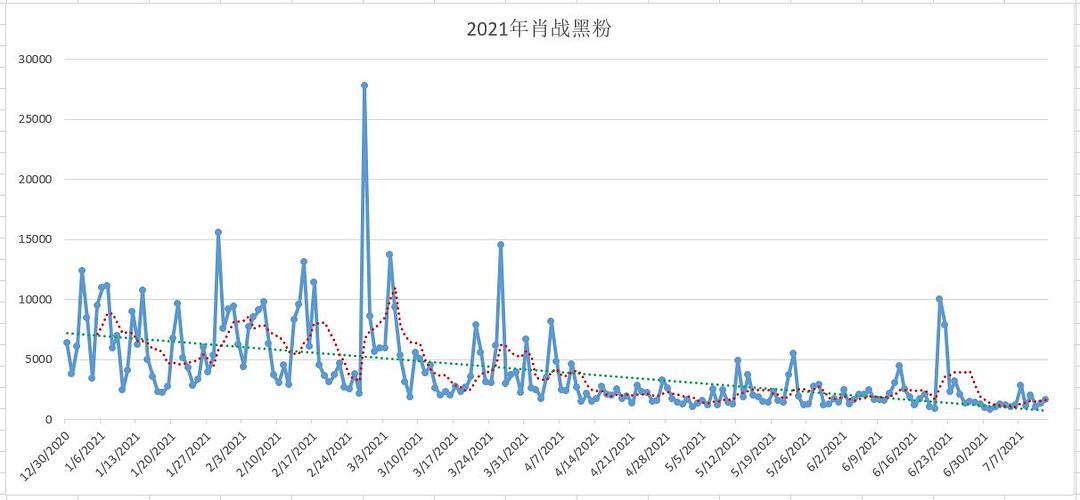 管家婆一码一肖最准资料,数据解析计划导向_挑战版90.504