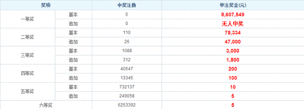 王中王资料大全料大全1,深度策略应用数据_XT52.860