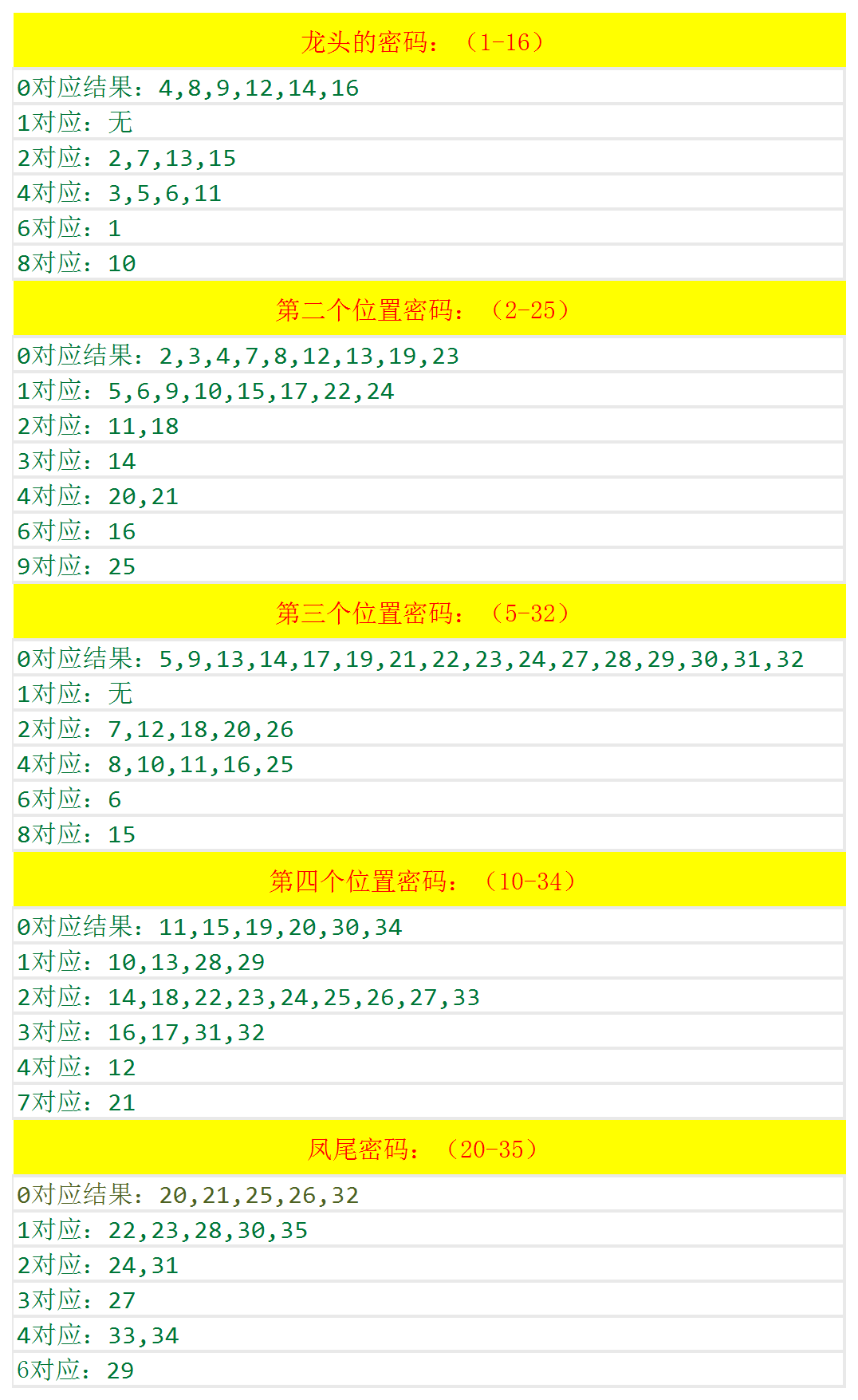 新澳门最新开奖记录查询,机构预测解释落实方法_1080p40.122