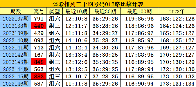 白小姐三肖三期必出一期开奖2023,专家解答解释定义_进阶版62.269