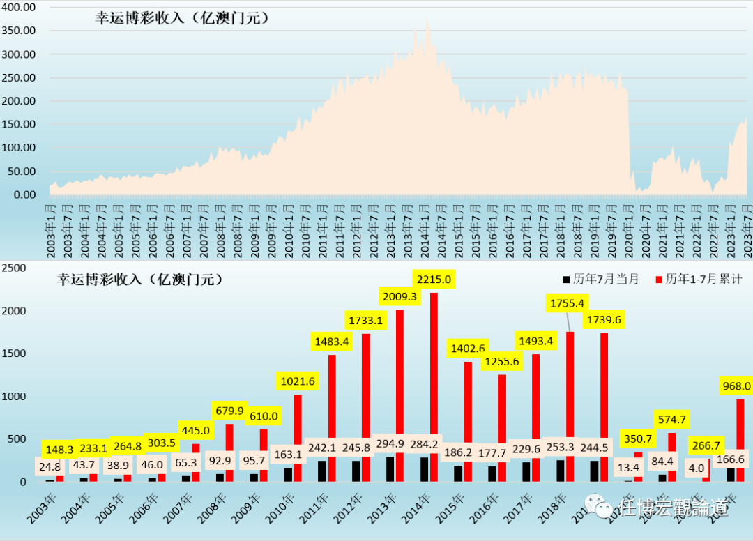 2023年澳门天天开彩免费记录,深层设计数据策略_MR18.34