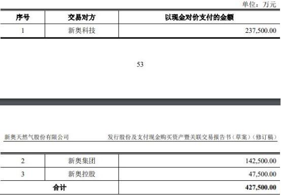 新奥2024今晚开奖结果,数据整合实施方案_粉丝款57.379