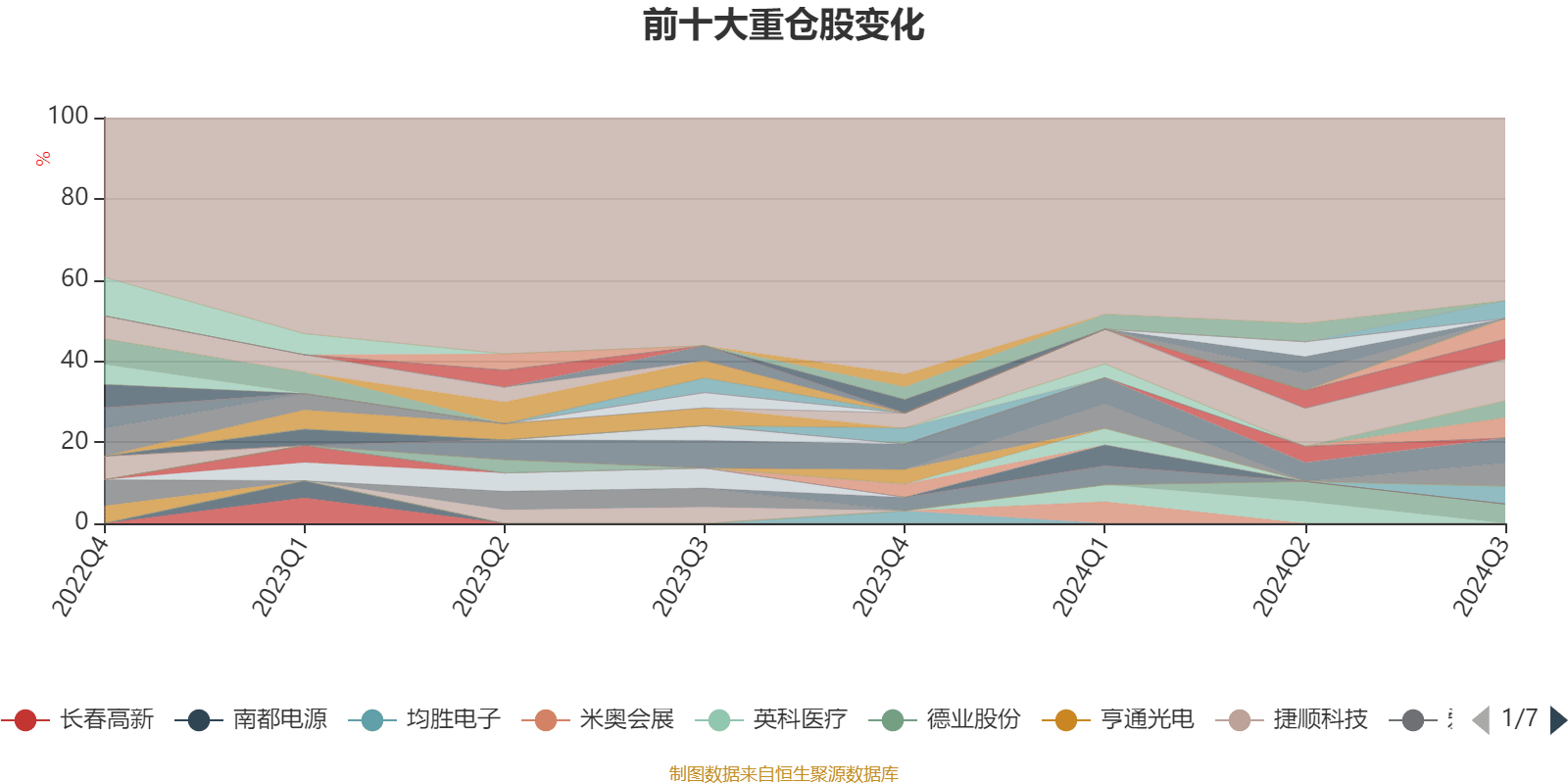 2024年11月30日 第66页