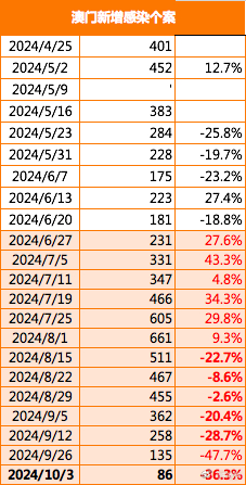 2024年澳门今晚必开一肖,深入执行方案数据_ios79.754