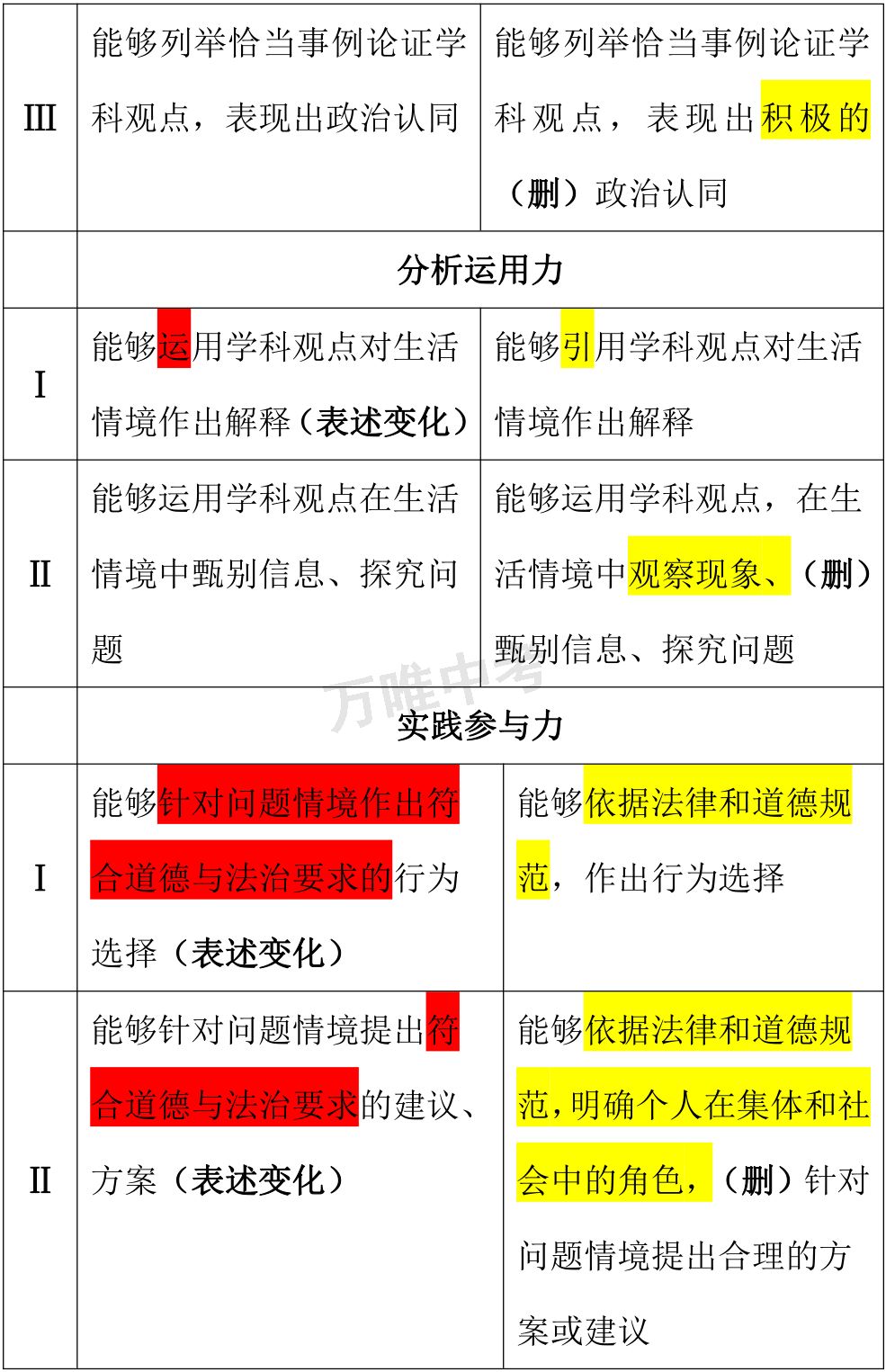 新奥开奖结果历史记录,决策资料解释落实_FHD版54.130