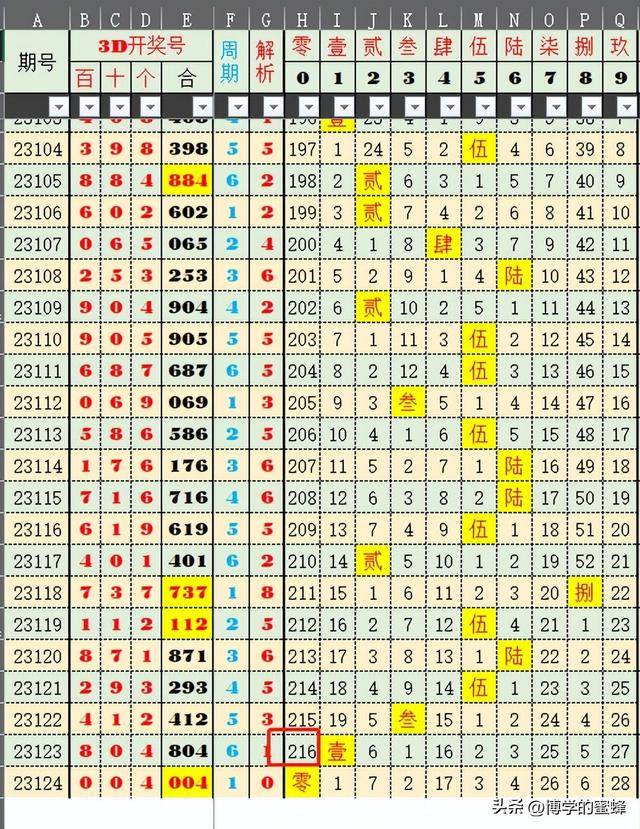 新澳门330期开奖结果,全面应用数据分析_Harmony款60.397