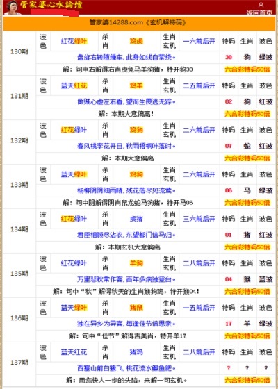 管家婆的资料一肖中特金猴王,动态词语解释落实_CT77.98