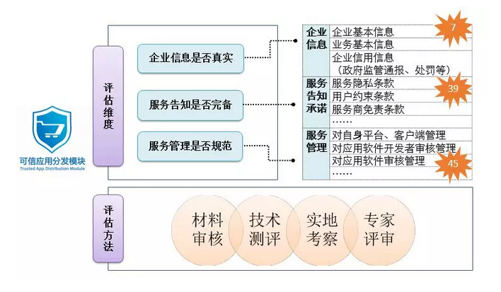 新澳门全年免费料,可靠数据评估_开发版77.999