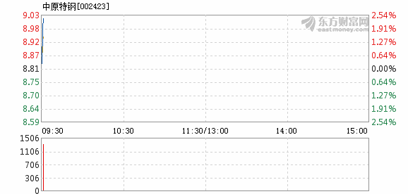 新奥门中特钢49049,迅速落实计划解答_策略版24.443