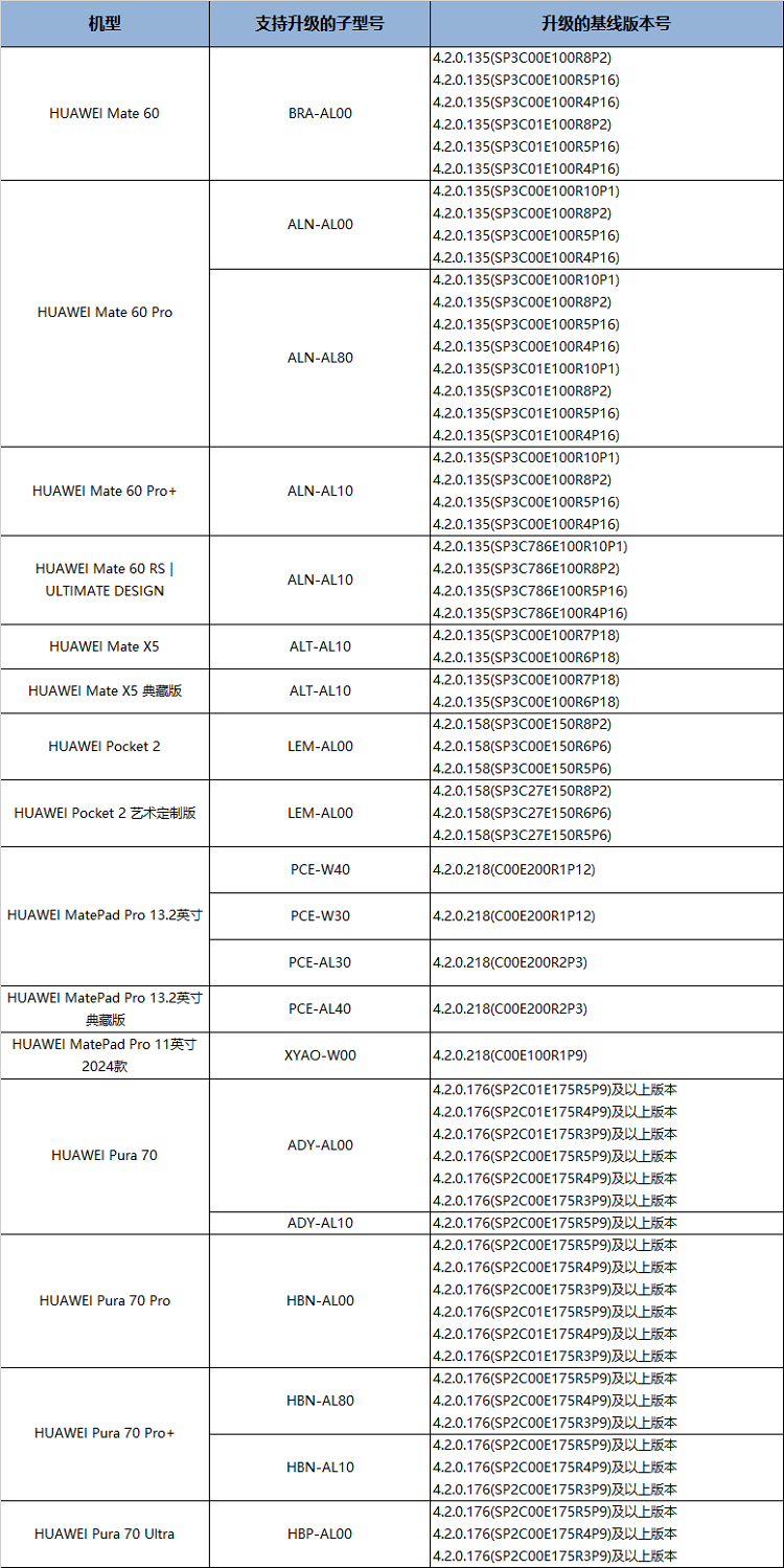 2024新澳门天天彩期期精准,深入解析数据策略_Harmony款55.881