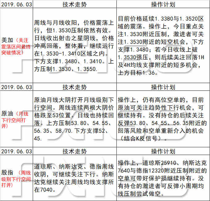 2024新澳天天免费资料,实证分析说明_3D68.379