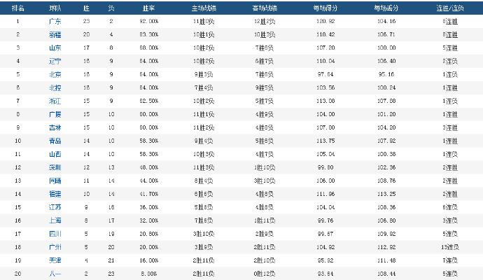 新澳今晚上9点30开奖结果,高效分析说明_Tablet88.847