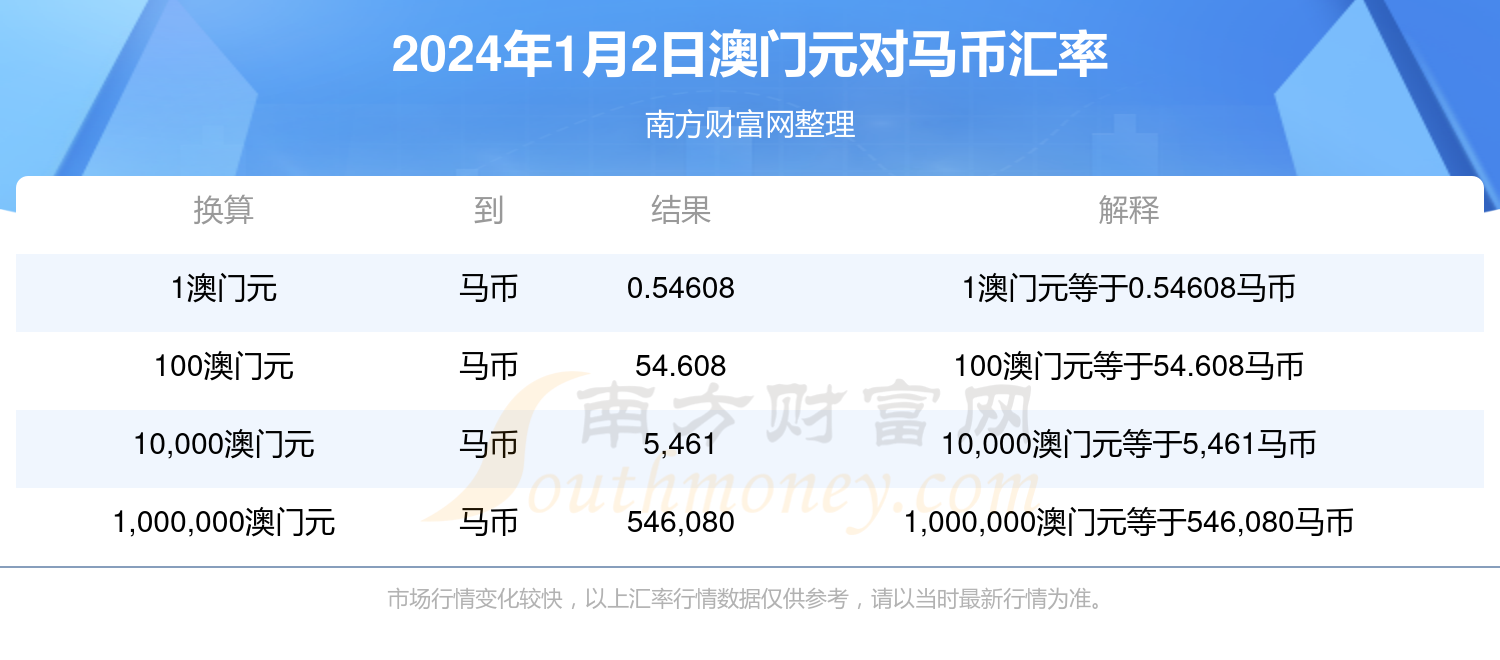 澳门特马今期开奖结果2024年记录,理论解答解释定义_升级版27.44