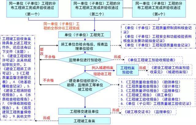 2024正版资料免费公开,标准化流程评估_Advanced40.693