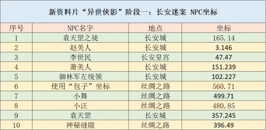 2024年全年資料免費大全優勢,全面执行数据方案_X77.855