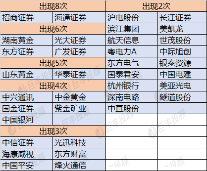 最准一码一肖100%精准老钱庄揭秘,深层数据设计解析_KP57.613