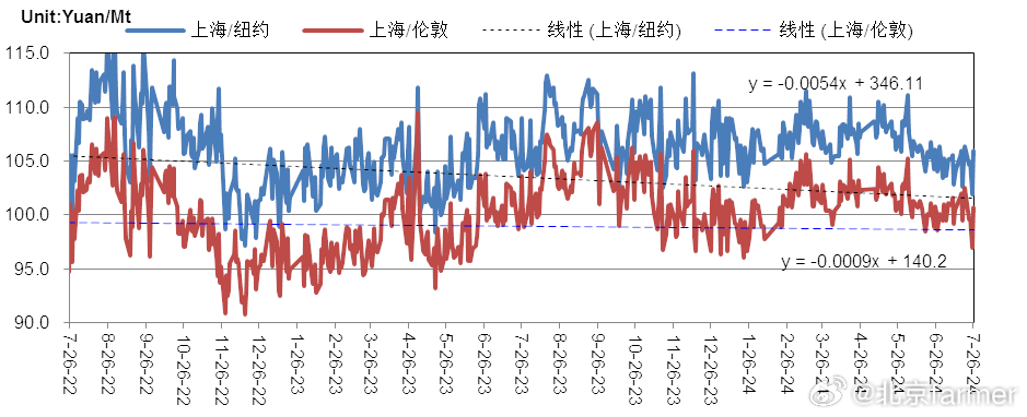 白小姐四肖四码100%准,数据引导设计策略_set89.162