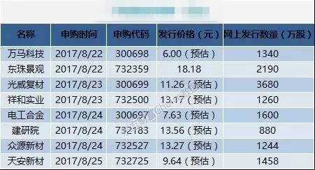 2024年今晚澳门开特马,科学数据解释定义_D版63.877