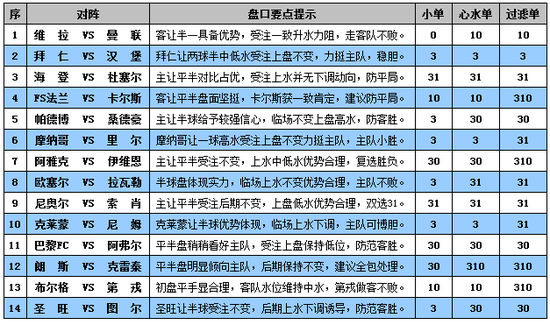 新澳门彩天天开奖资料一,专业调查解析说明_模拟版57.741