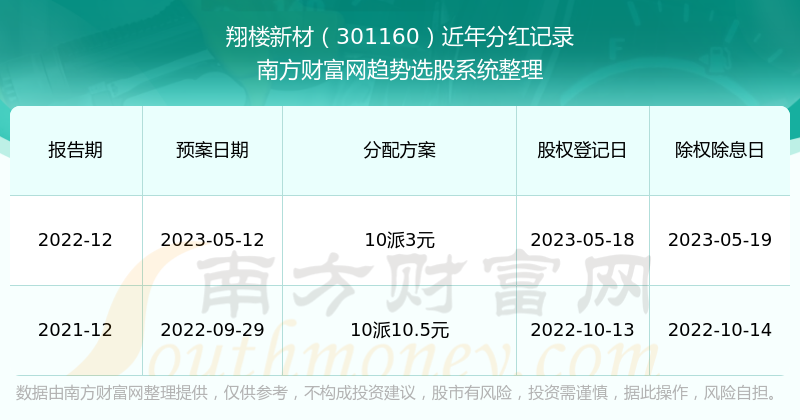 新澳门开奖号码2024年开奖记录查询,实地考察分析_NE版65.674