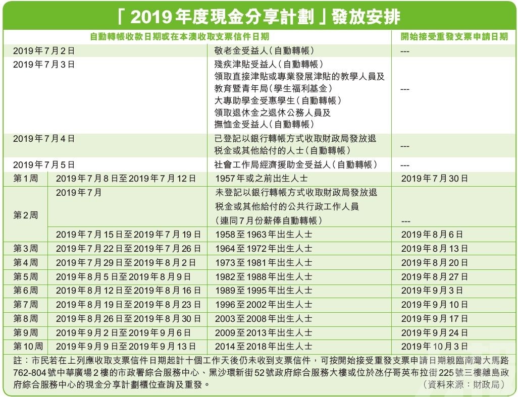 新澳天天开奖资料大全最新54期,实践计划推进_The74.857