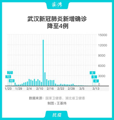 武汉最新疫情概况更新