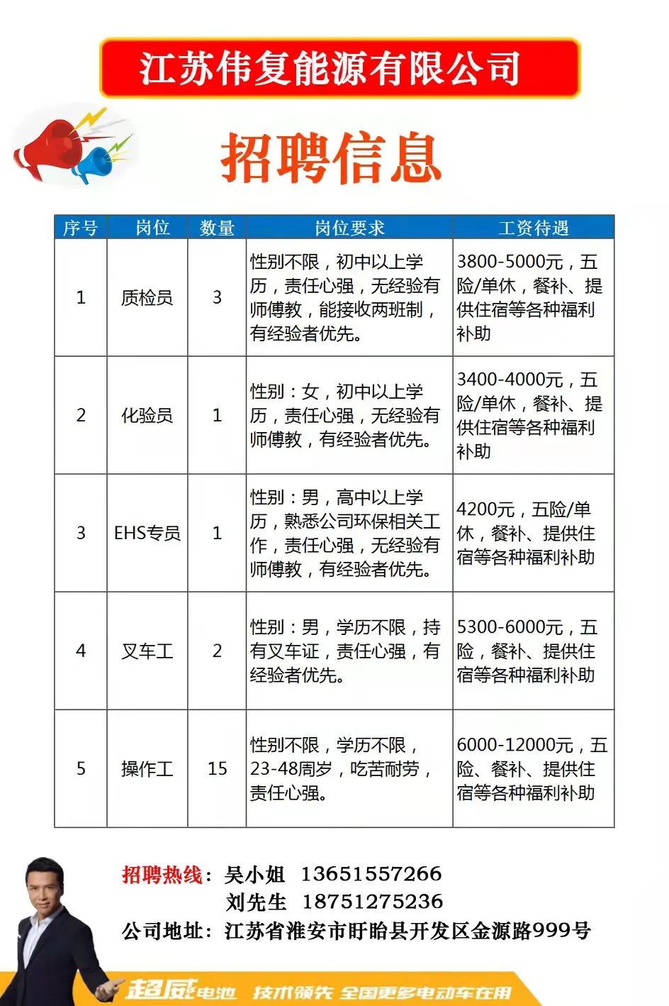 最新招聘信息揭示职场风向标变动