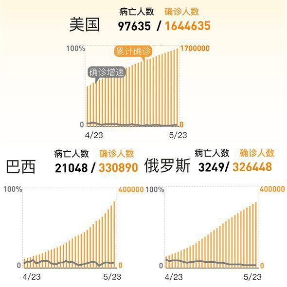 中国最新疫情消息与巴西关联揭秘