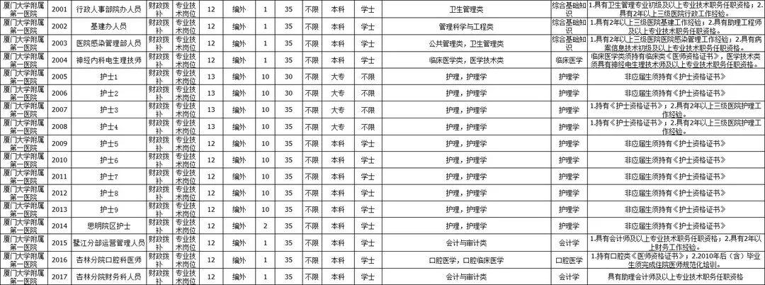 中山最新招聘信息汇总