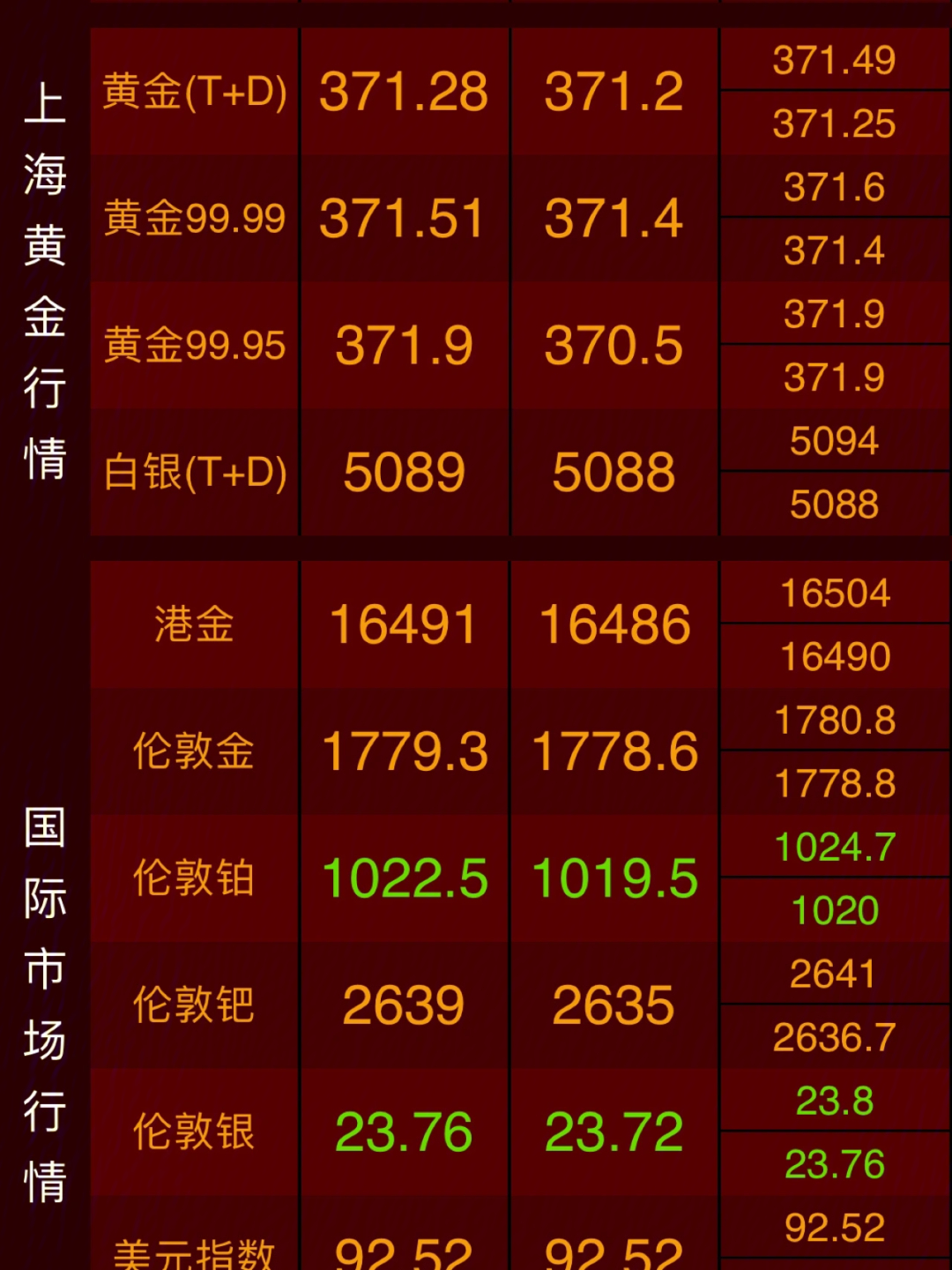 今日纸金价最新报价及市场走势分析与投资前景展望