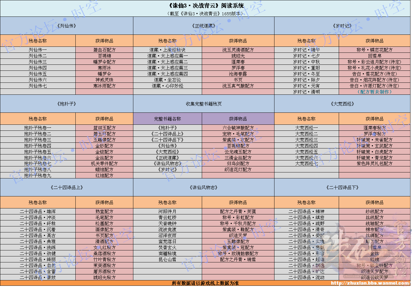 二四六管家婆免费资料,安全执行策略_交互版11.158