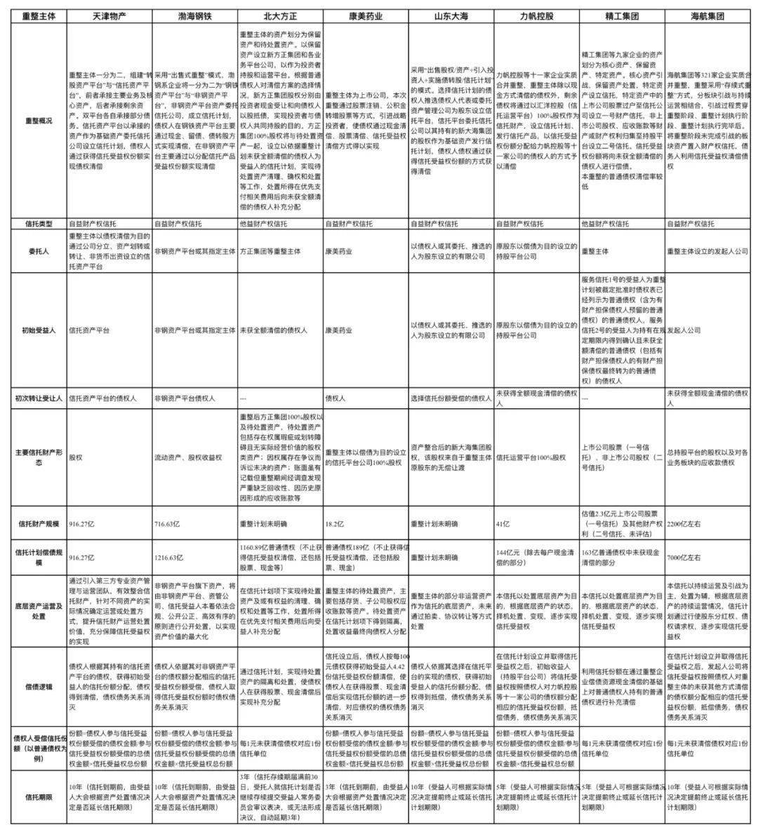 来越羞于 第7页