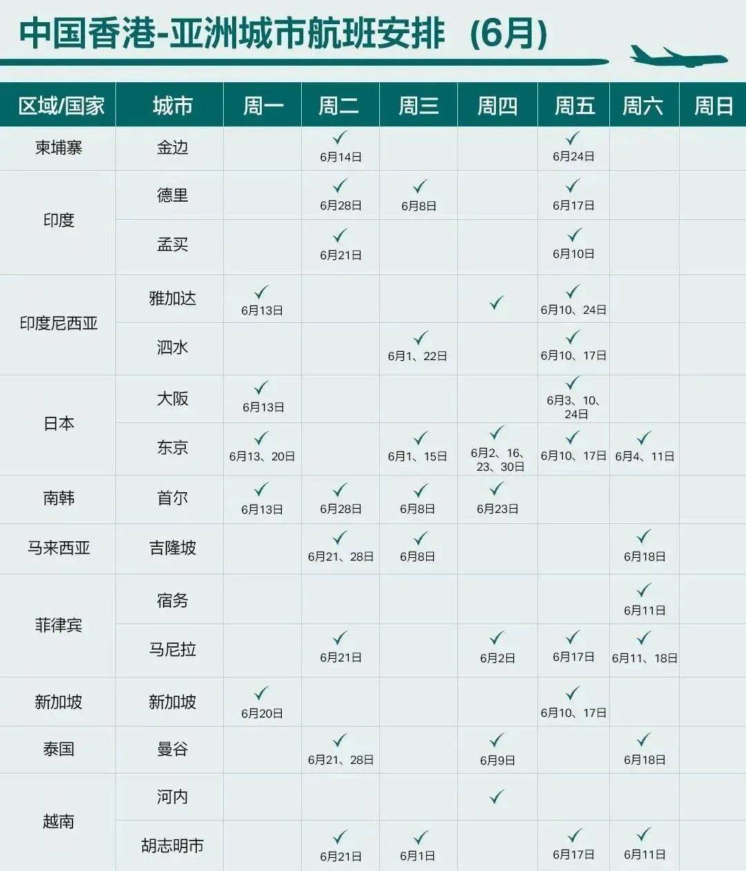 民航最新国际航班动态，全球航空连接重塑的新篇章