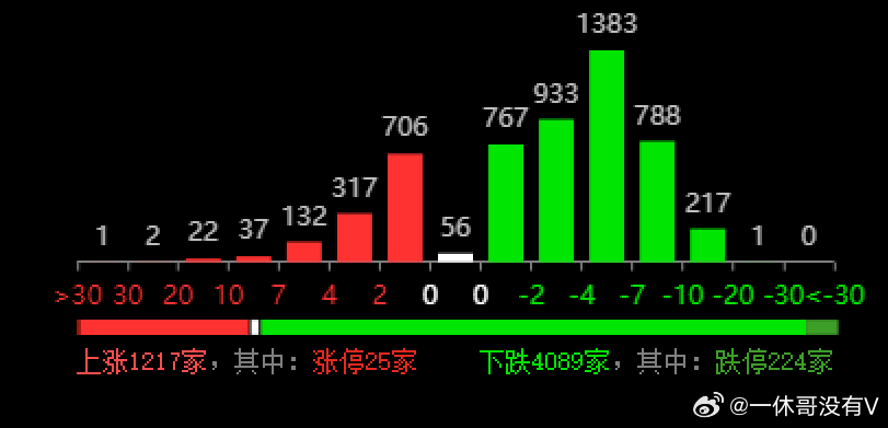 新奥门天天彩资料免费,快速解答方案解析_XT80.73