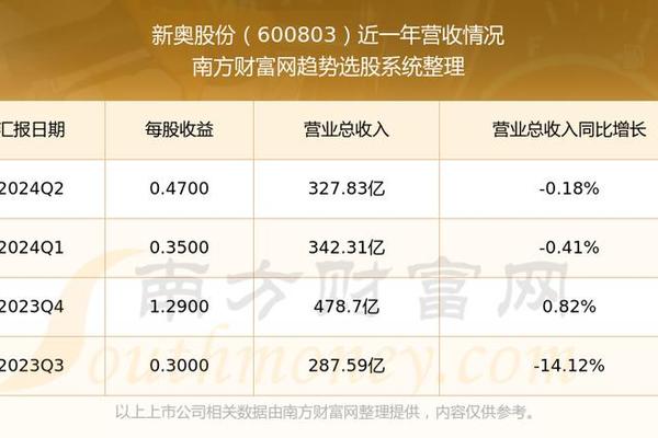 2024新奥资料,数据解答解释落实_CT86.710