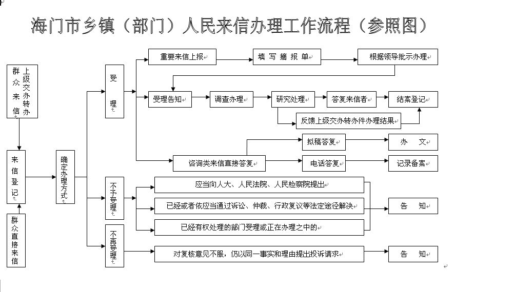 2024正版资料免费公开,标准化流程评估_Q87.924