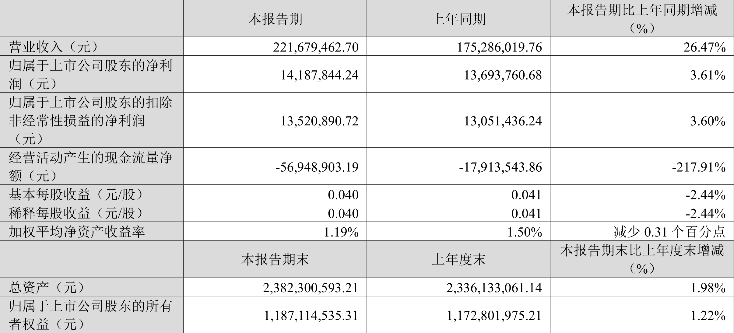 岔说来奇 第3页