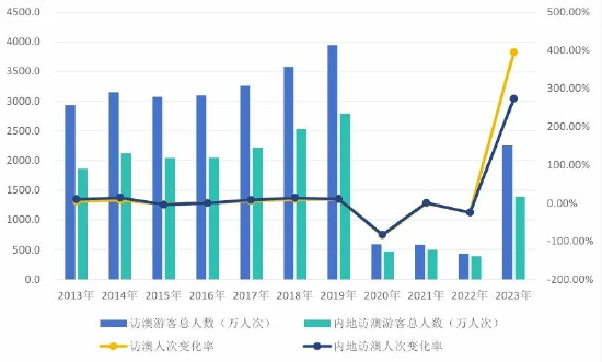 2024年澳门天天开好彩,实地数据评估解析_轻量版22.599