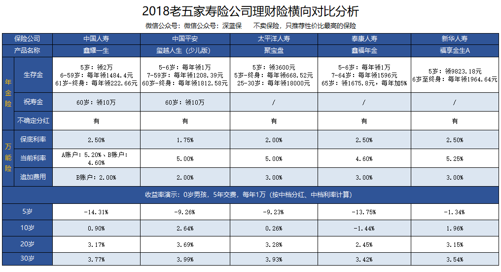 而是现实 第2页