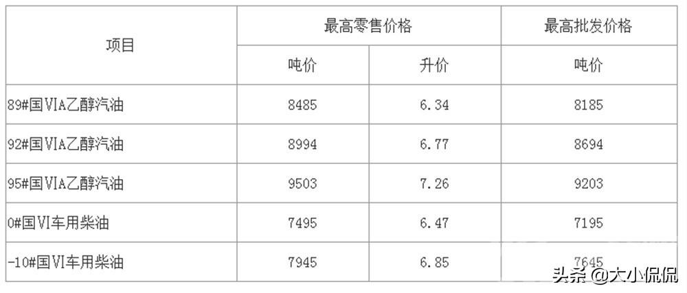 安徽油价调整最新动态，影响、原因及未来展望