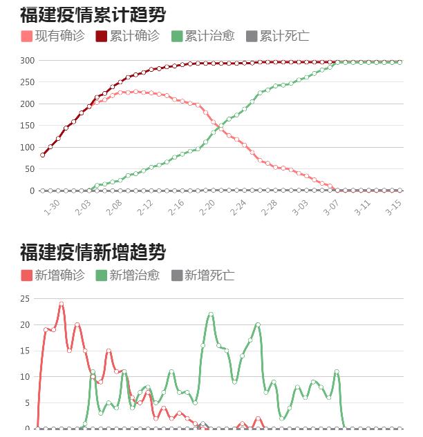 福建疫情状况最新概述及发展趋势分析