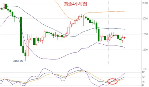 黄金白银市场走势最新分析预测及未来展望